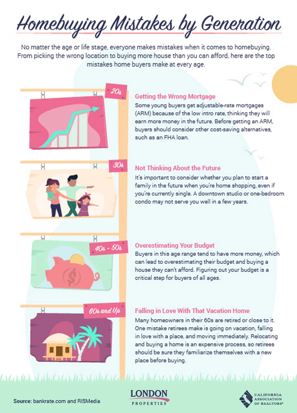 Homebuying Mistakes